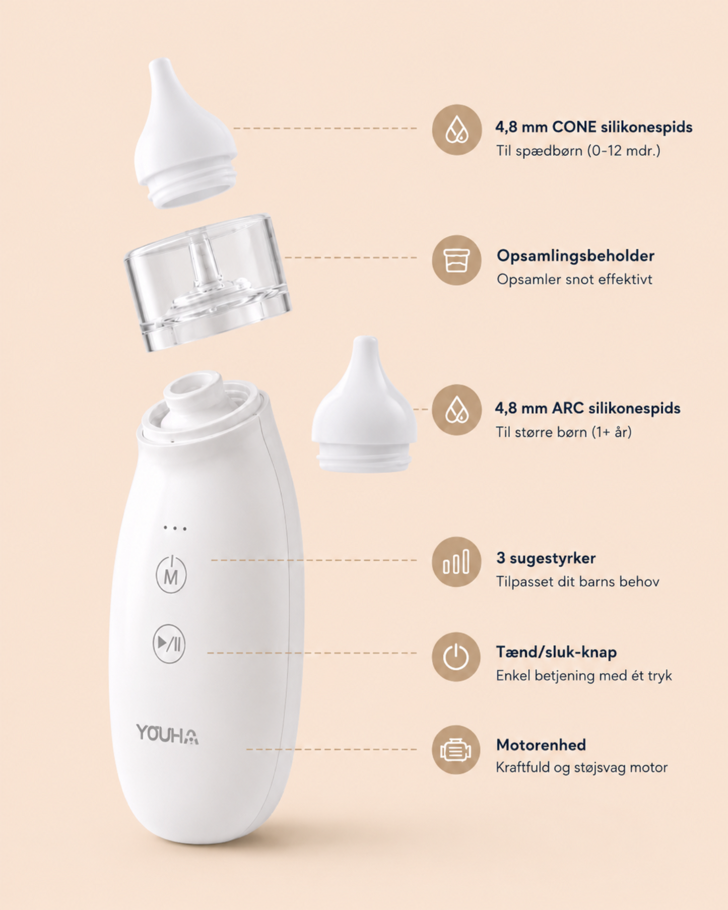 Smart Care Bundle